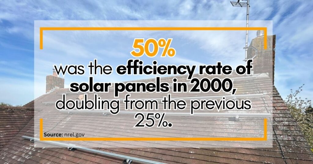 50% effiency rate of solar panels