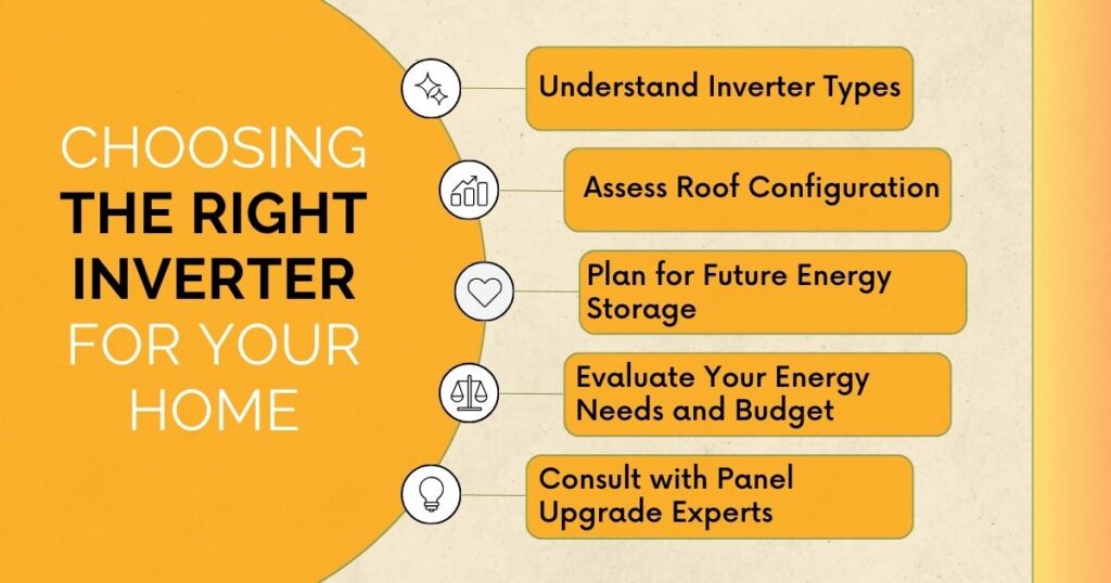 Choosing the Right Inverter for Your Home