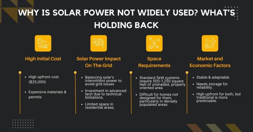 Why Is Solar Power Not Widely Used? What’s Holding Back