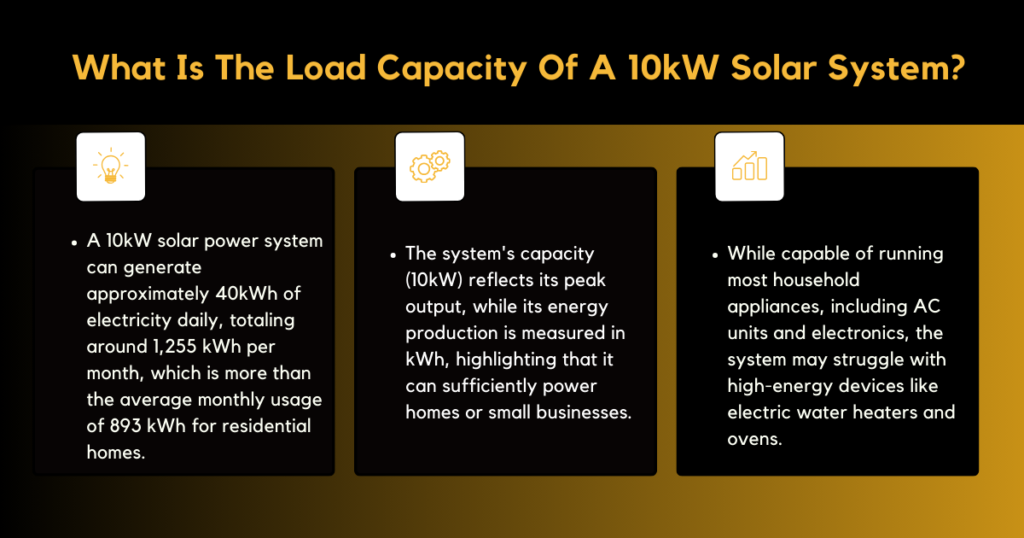 What Is The Load Capacity Of A 10kW Solar System?
